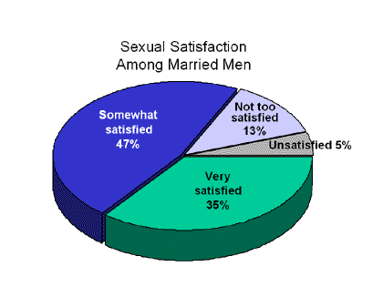 VoiceMale Survey Findings: Sexual Satisfaction Among Married Men